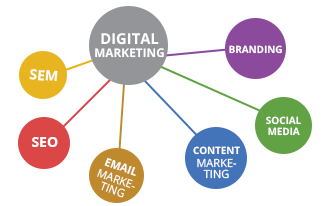 digital marketing agency