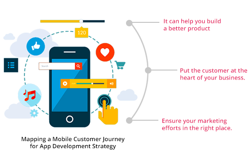 customer journey map for mobile app